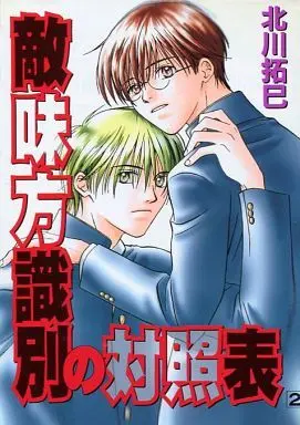 Manga Complete Set Tekimikata Shikibetsu No Taishouhyou (2) (セット)敵味方識別の対照表 全2巻)  / Kitagawa Takumi