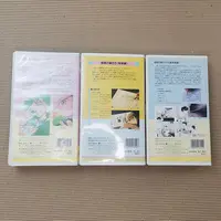 Requested item (Proxy auction)